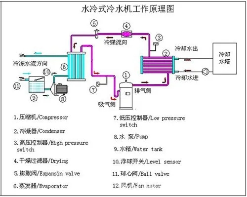 水冷式冷水機(jī)組流程圖.jpg