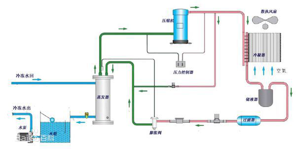 水冷式冷水機(jī)原理圖.png