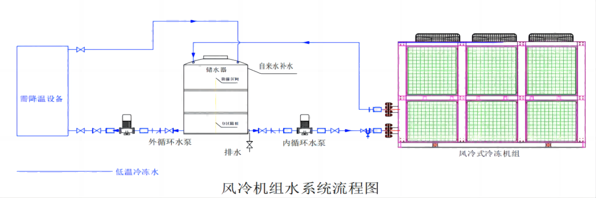 風(fēng)冷式冷水機(jī)連接示意圖(2).png