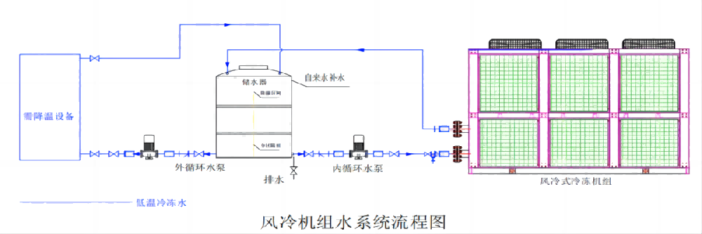 冷水機制冷工作原理介紹