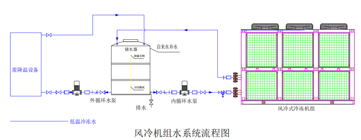 風(fēng)冷螺桿外置水箱流程圖.png